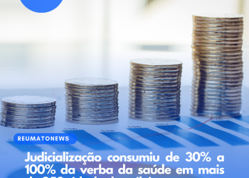 Judicialização consumiu de 30% a 100% da verba da saúde em mais de 250 cidades brasileiras